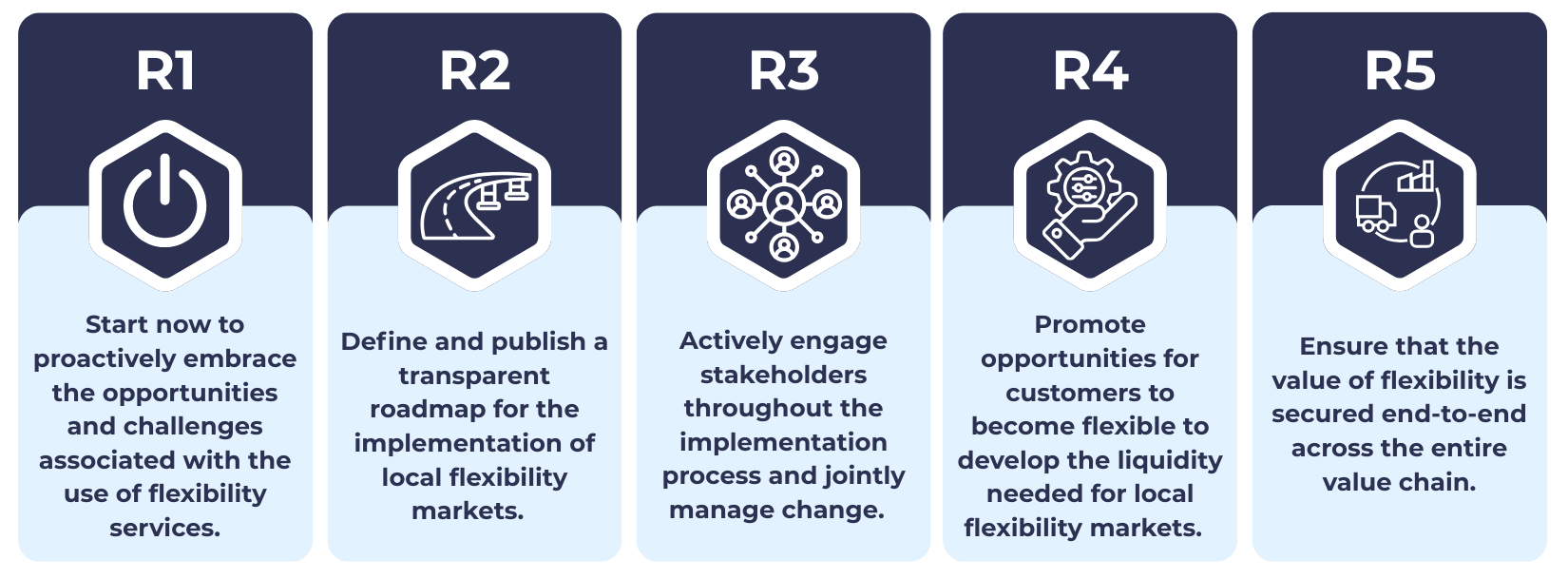 DSO Entity launches its report on Markets for Local Flexibility ...
